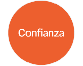 Gráfico representativo de la metodología