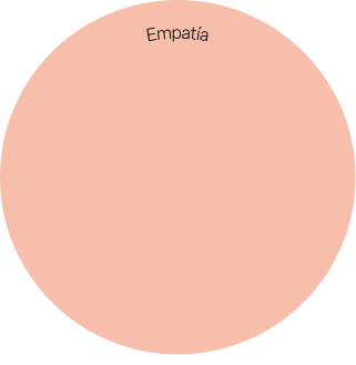 Gráfico representativo de la metodología 